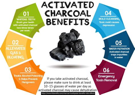 Medical Activated Charcoal Powder moisture meter|benefits of activated charcoal tablets.